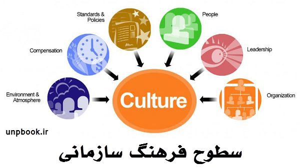 سطوح فرهنگ سازمانی