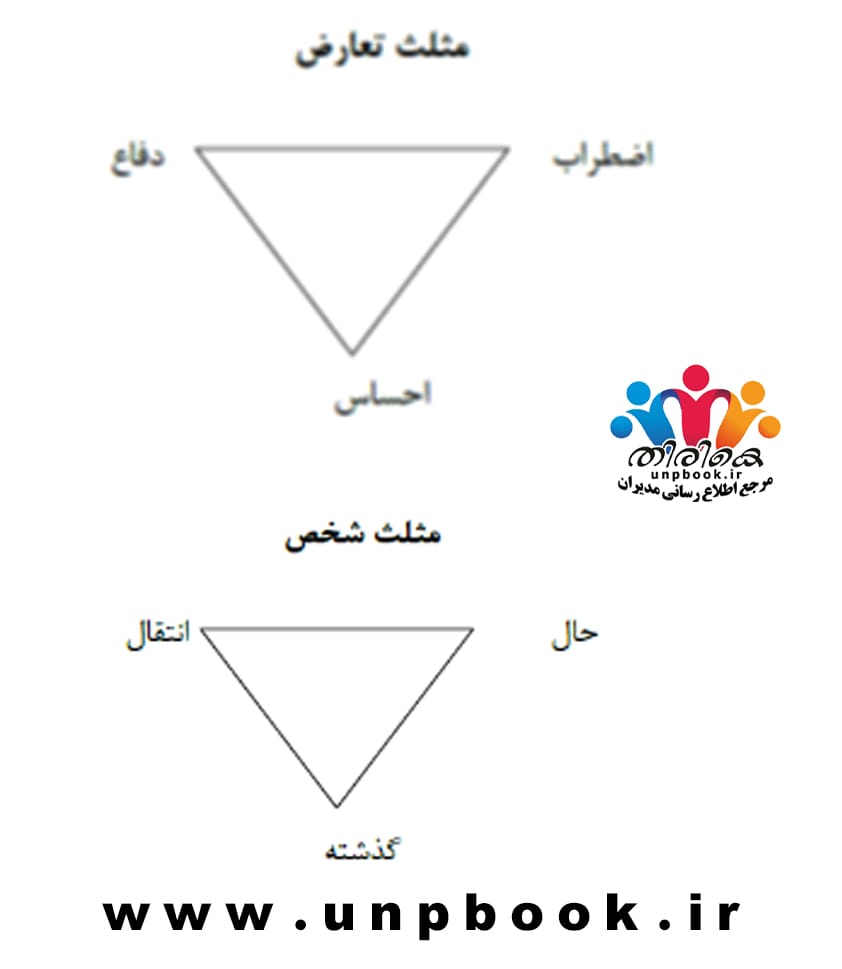 مثلث تعارض و مثلث شخص روان درمانی پویشی (ISTDP)