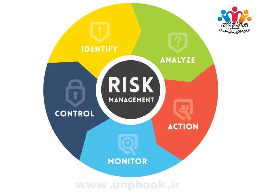 ریسک ادراک شده چیست؟ Risk